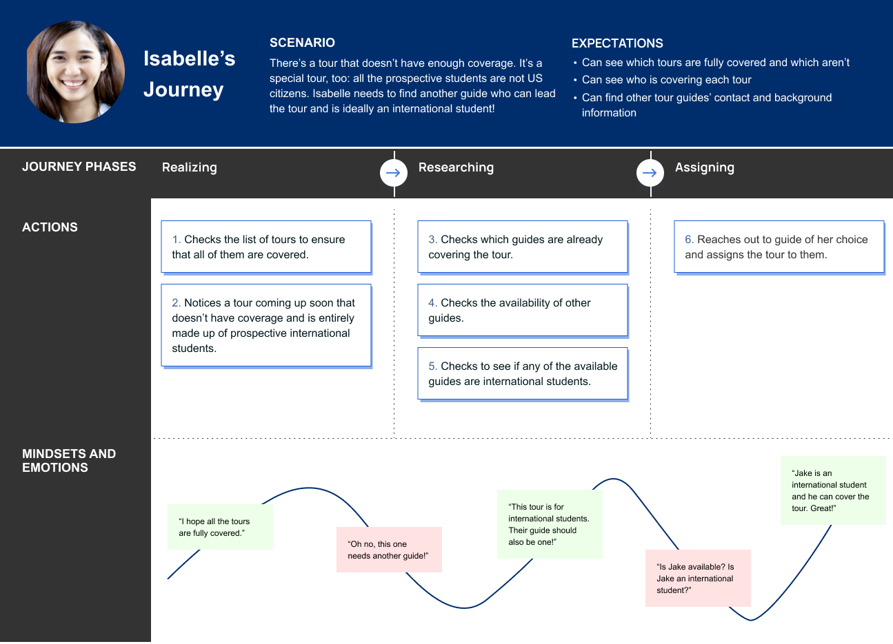 lead guide journey